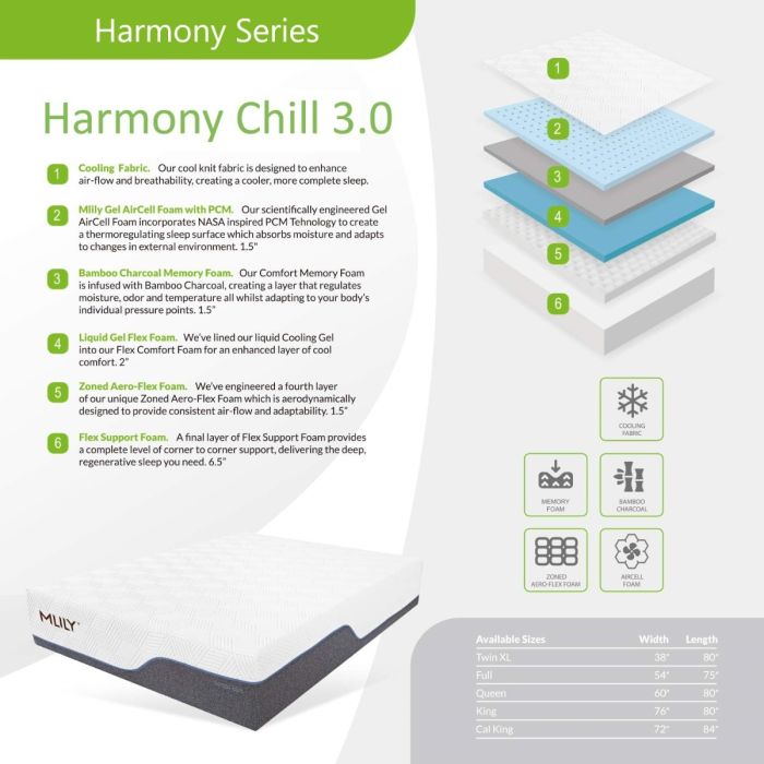 Minecolla Perfect 3-④ MLILY Harmony Chill 3.0