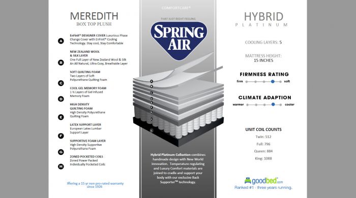 spring air memory foam cool gel